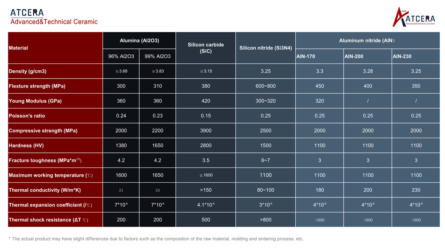 data sheet for ceramic substrates